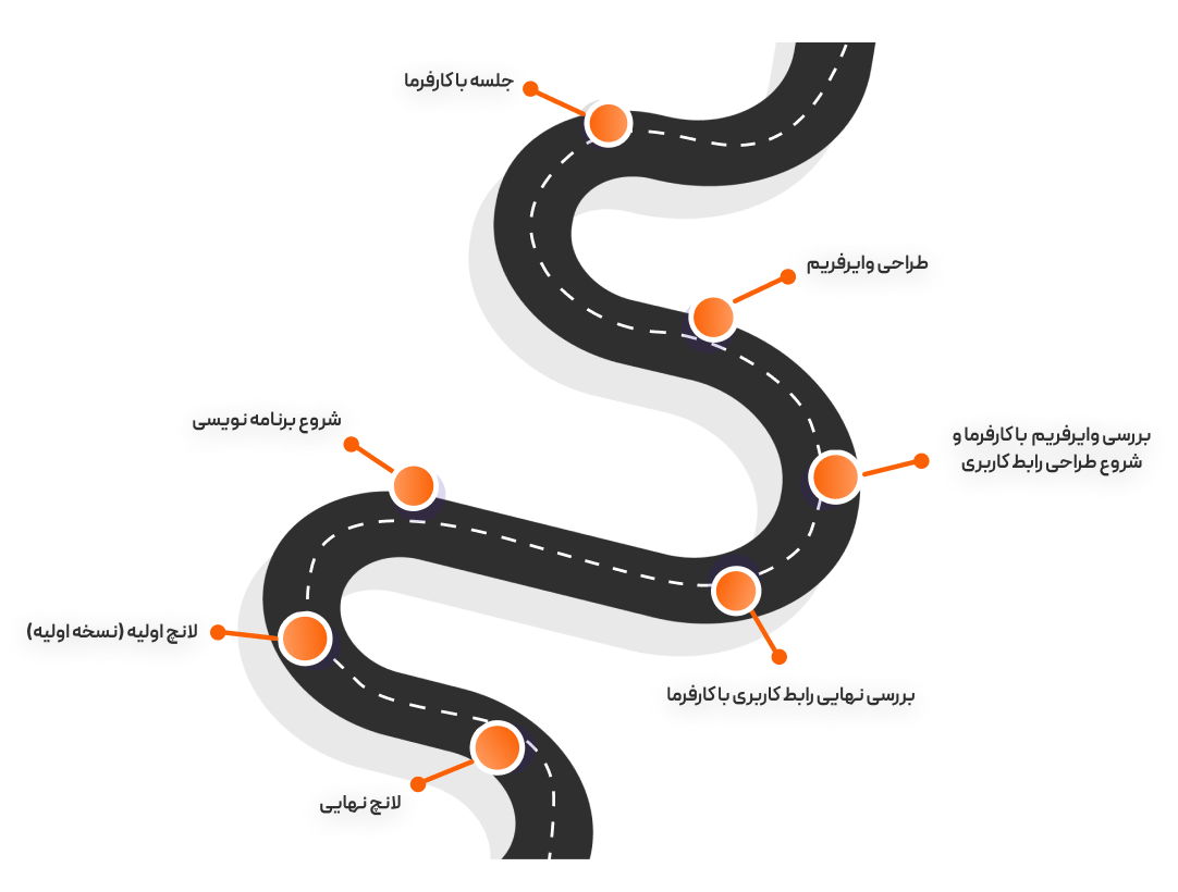 طراحی سایت سازمانی